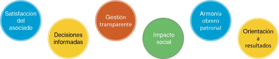 Valores ASOMEDICAL